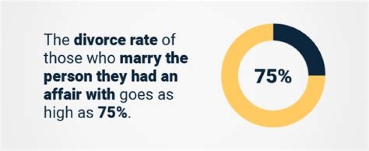 Where do most affairs begin?