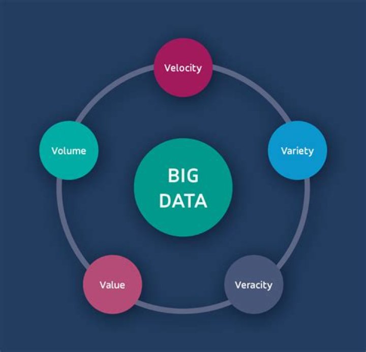 Where is big data used?