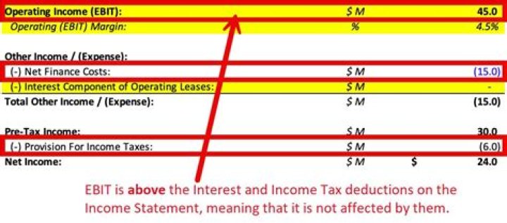 Where is EBT on income statement?