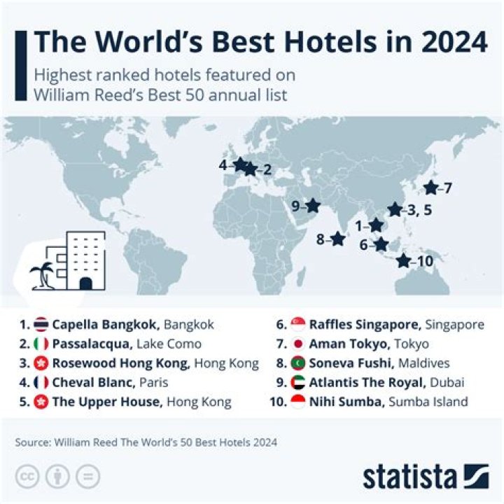 Where is the best hotel in the world located?