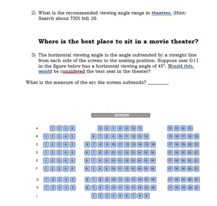 Where is the best place to ask questions?