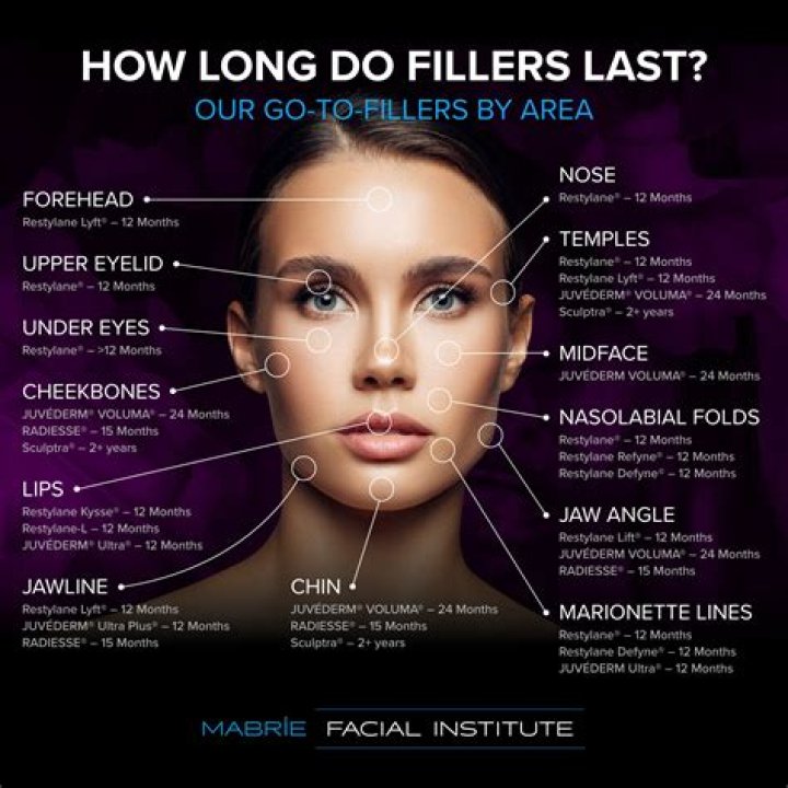 Where is the safest place to get fillers?