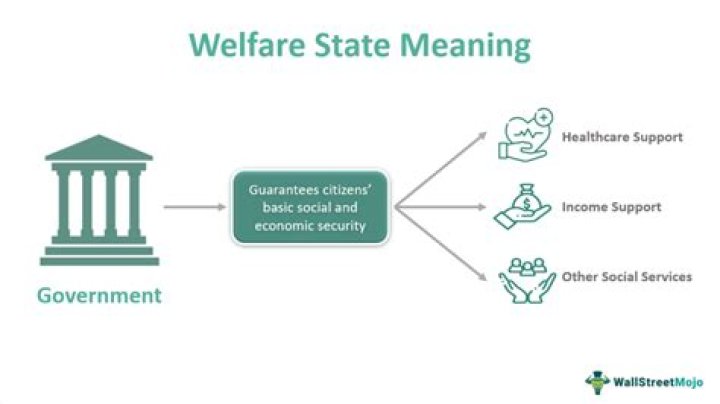 Where was the first welfare state?