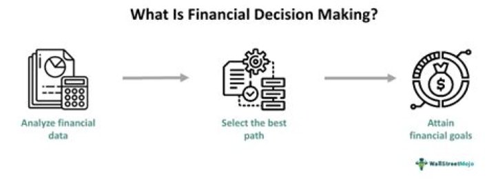 Which accounting is used for decision making?