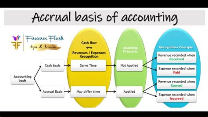 Which accounting method is best cash or accrual?
