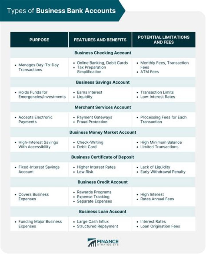 Which banks are opening business accounts?