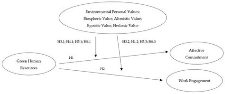 Which benefits do investors enjoy because of the existence of organised security exchange?