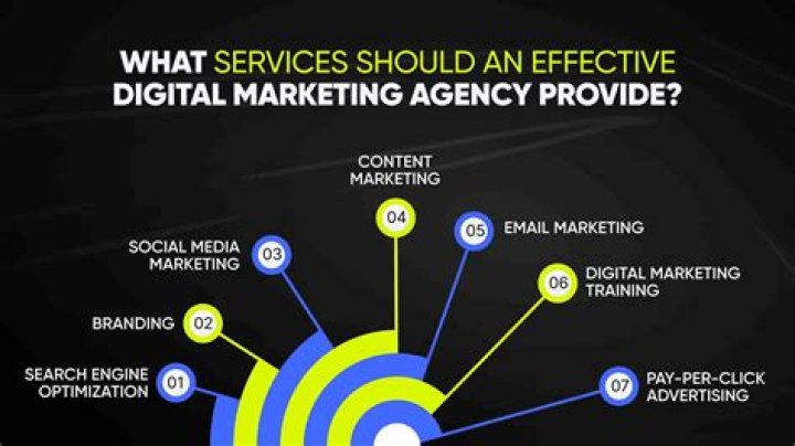 Which companies provide digital marketing?