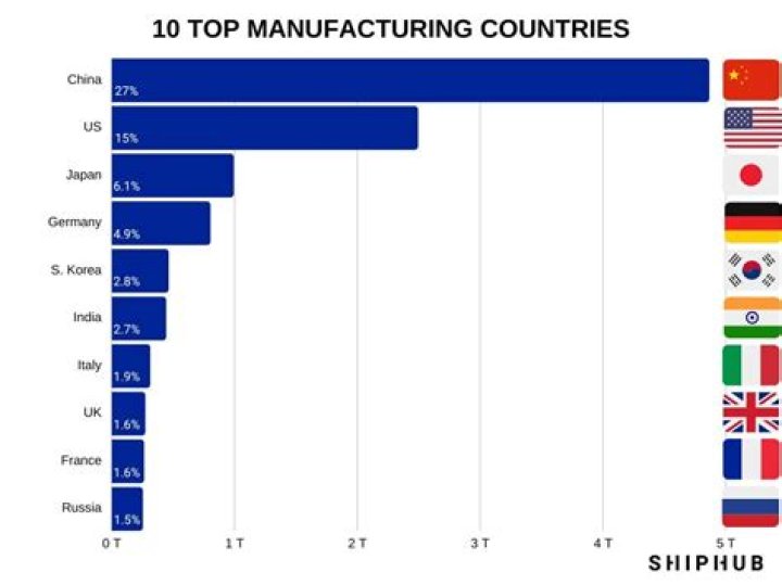 Which country has the best relationship with Japan?