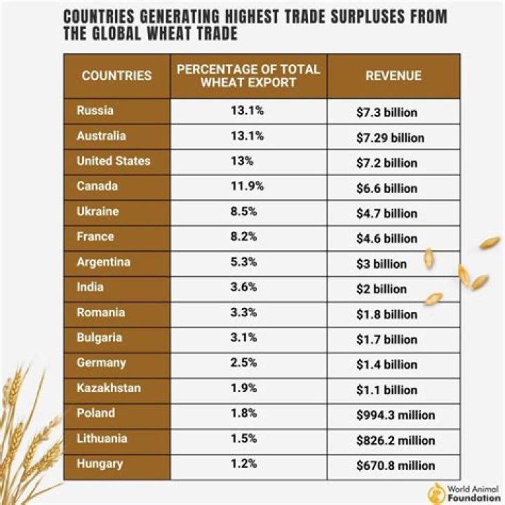 Which country is the easiest to start a business?