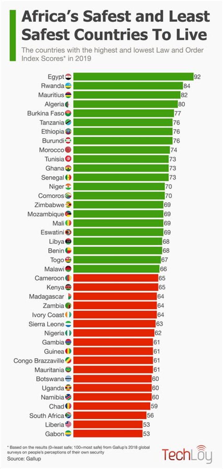 Which country is the safest in the world?