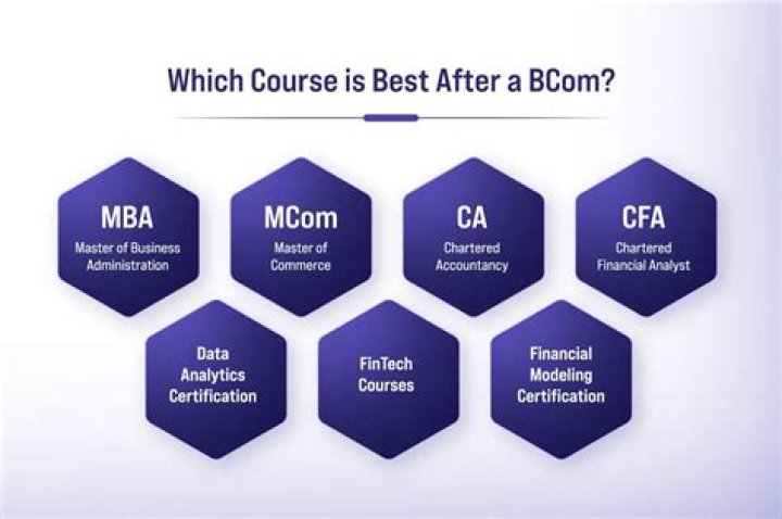 Which course is best after BCom?