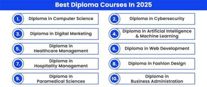 Which diploma course is best in Australia?
