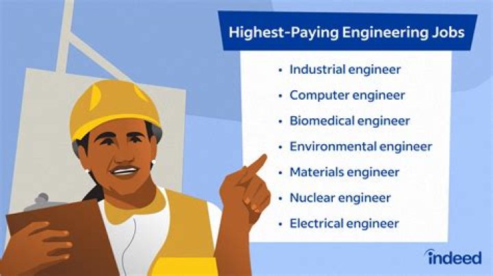 Which engineering is highest Paid?