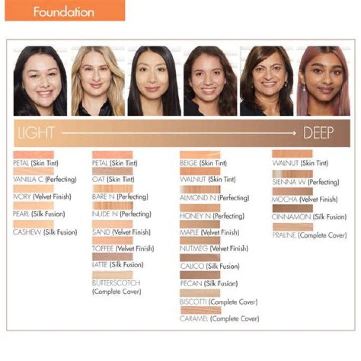 Which foundation is healthiest for skin?