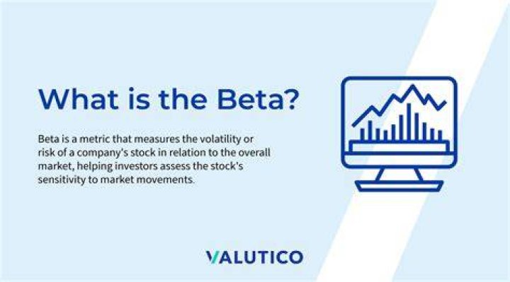 Which industry has beta less than 1?