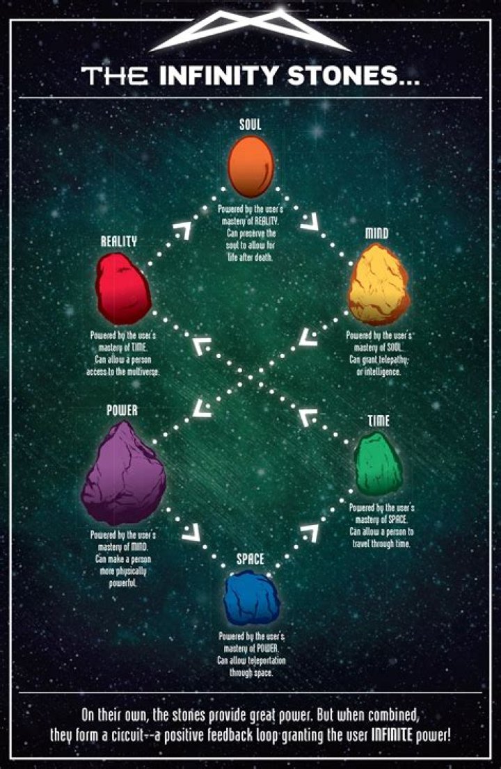Which Infinity Stone came first?