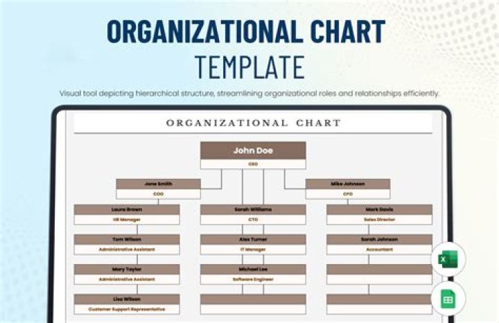 Which is correct organizational chart or organization chart?