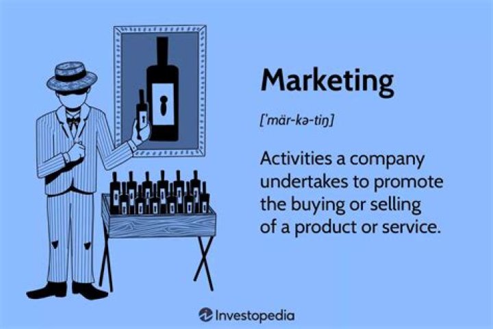 Which is not part of marketing?