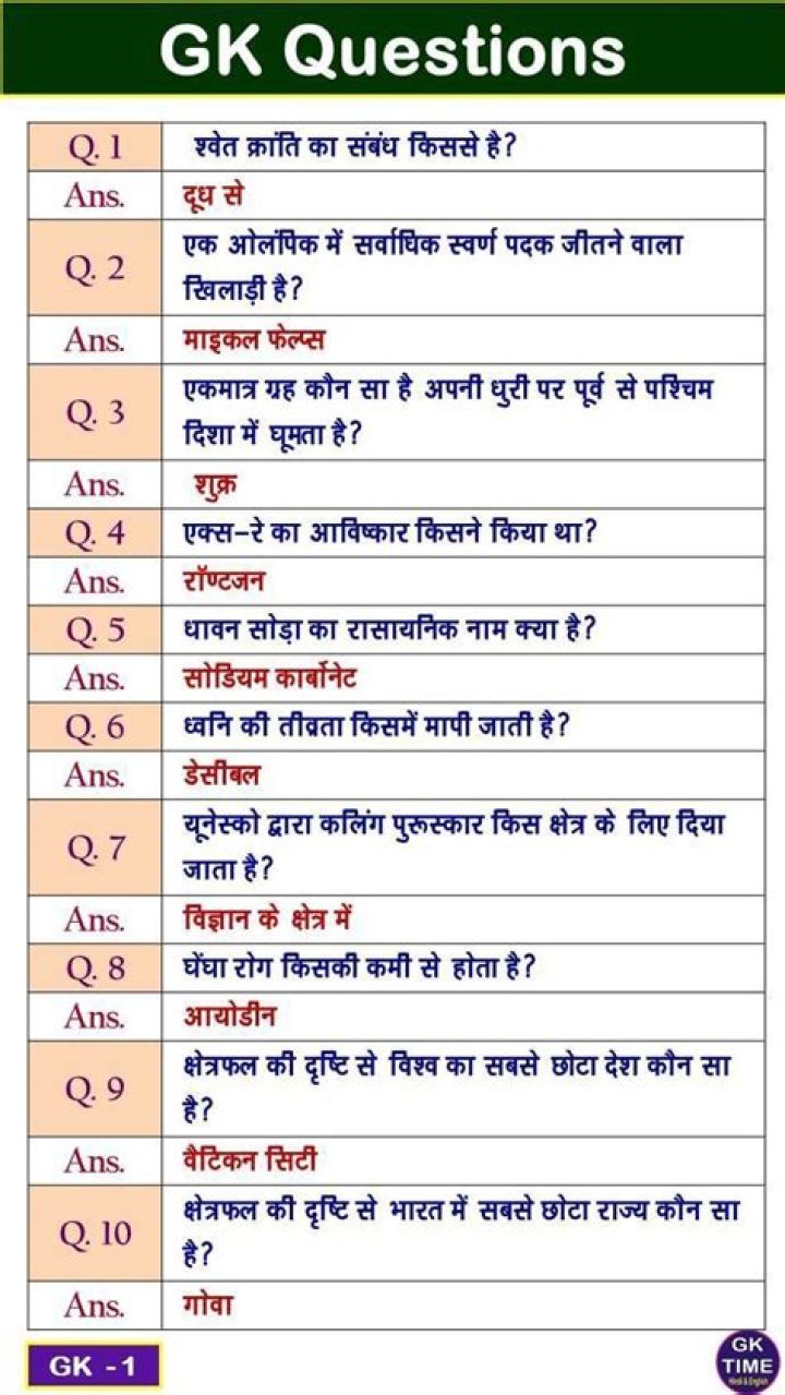 Which is the best GK question?
