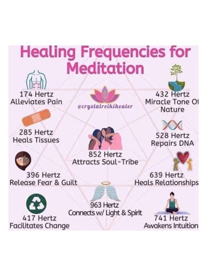 Which is the best healing method?