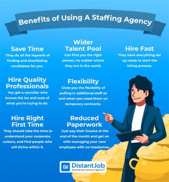 Which is the best staffing agency to work with?