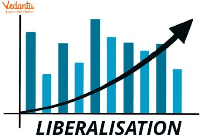 Which is the effect of Liberalisation?