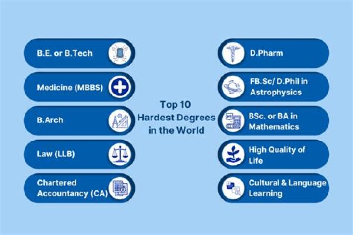 Which is the hardest subject in NEET?