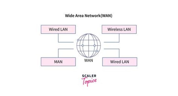 Which is the network that covers large geographical area like more than one city?