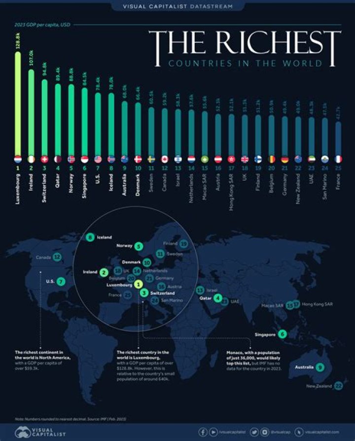 Which is the richest Palace in the world?