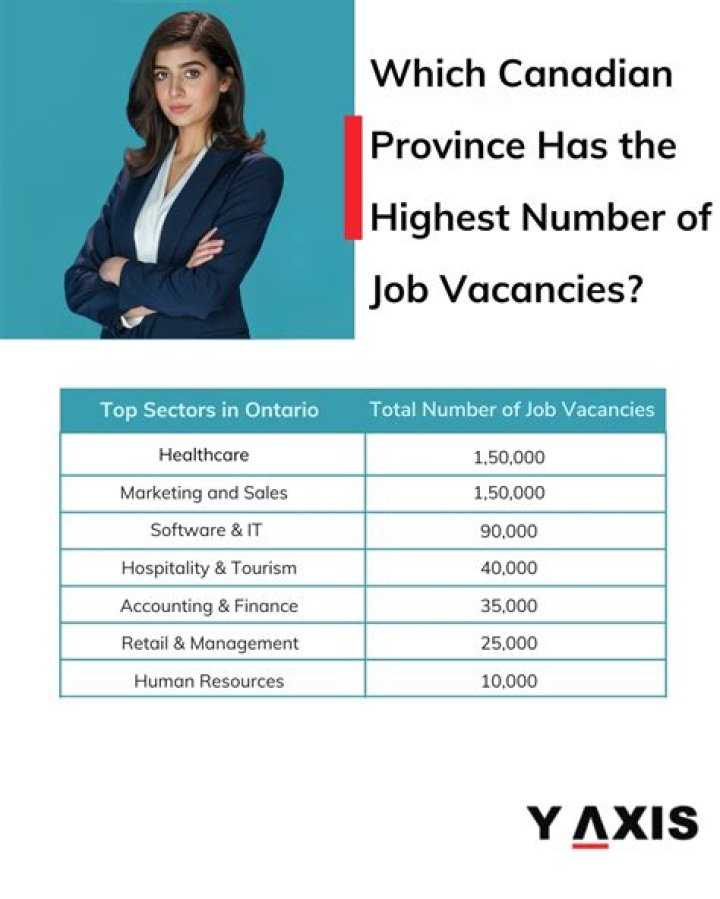 Which language has high job opportunities?