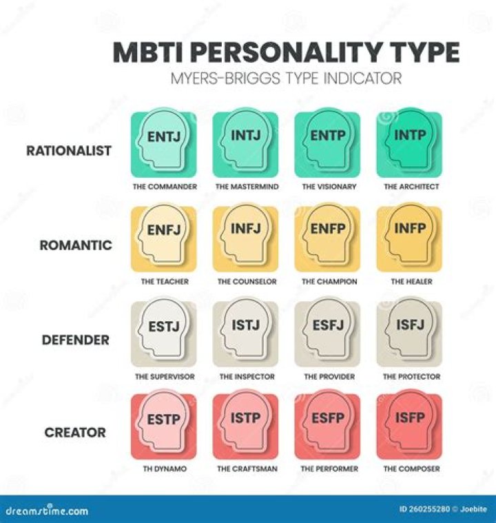 Which MBTI is down to earth?