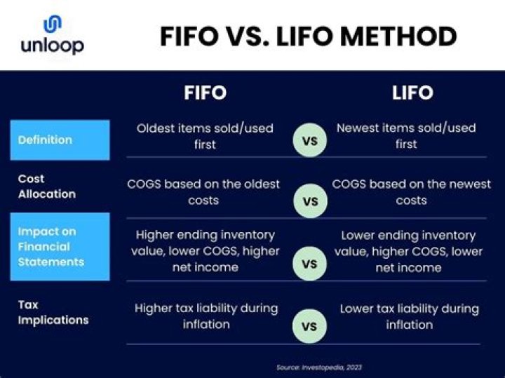 Which method is more acceptable between FIFO and LIFO?
