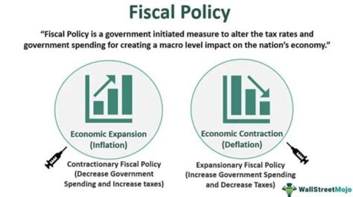 Which of the following is a key belief of a supply-side approach to economic and fiscal policy?