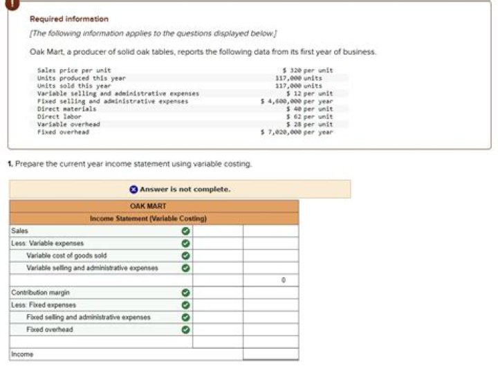 Which of the following is not the advantage of using variable costing?