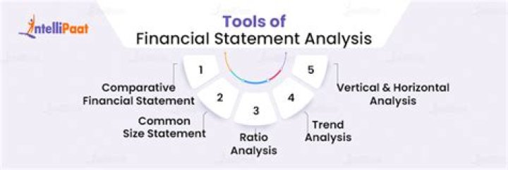 Which one of the following item is not a tool of analysis of financial statements?
