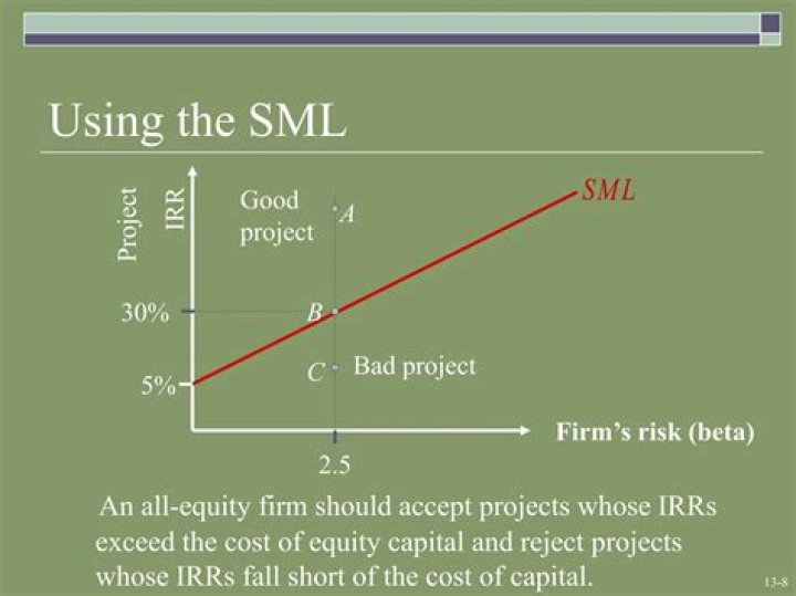 Which projects should be accepted?
