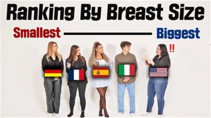 Which race has the smallest breast size?