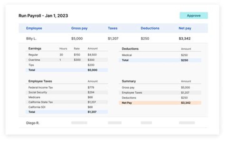 Which tax year should end of year employee paychecks be in?