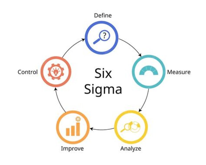 Which tool can be used to analyze risks of a Six Sigma project?