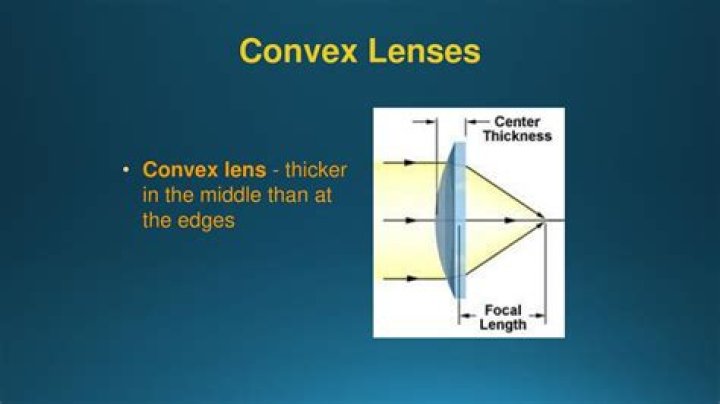 Which type of lens is thicker at middle and thinner at edges?