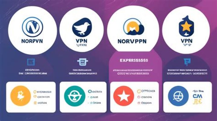 Which VPN is the strongest?