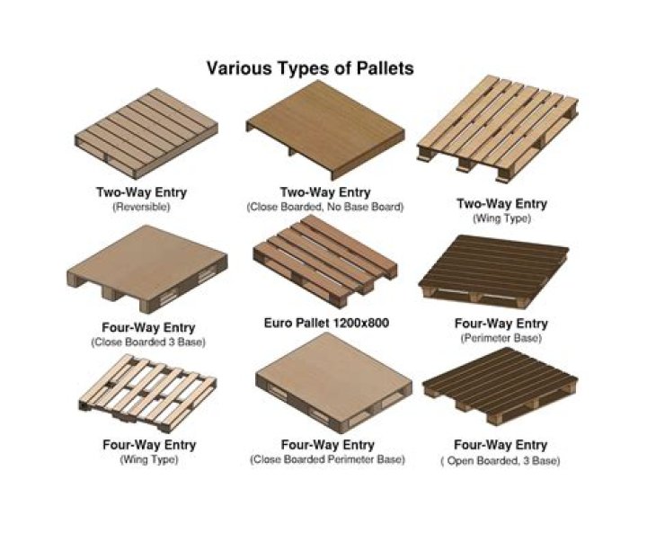 Which wood is best for pallets?