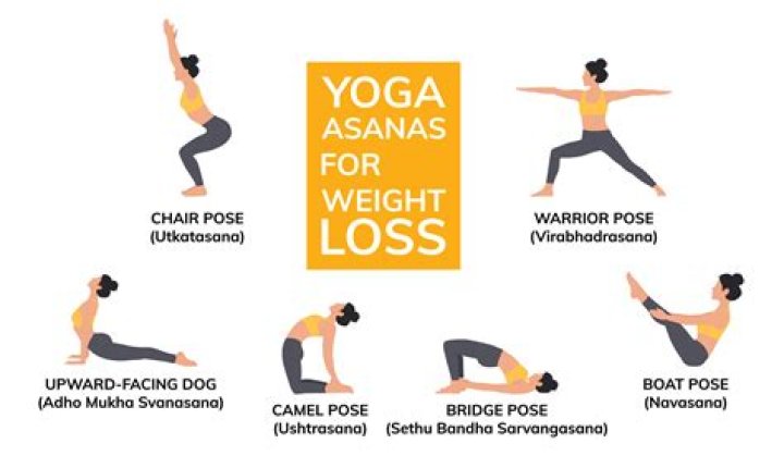 Which yoga is best for body shape?