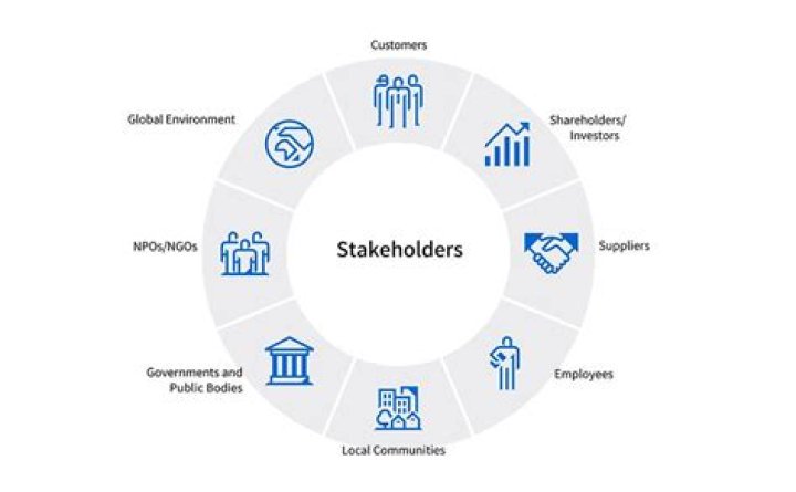 Who are cadburys stakeholders?