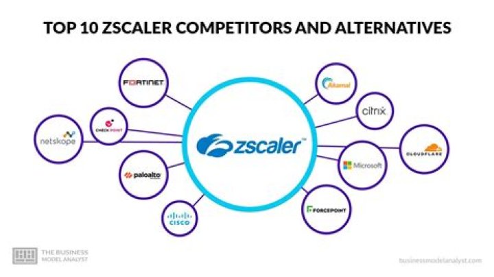 Who are competitors of Zscaler?