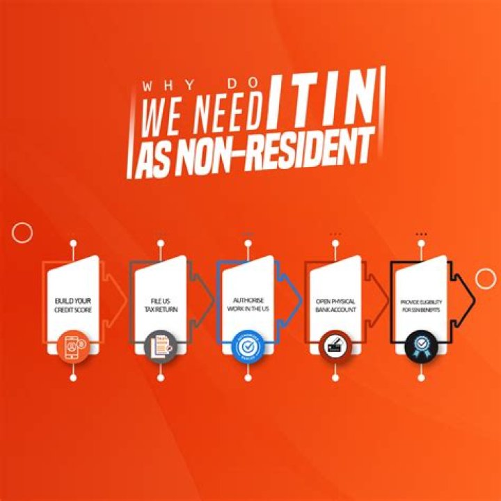 Who are not US citizen?