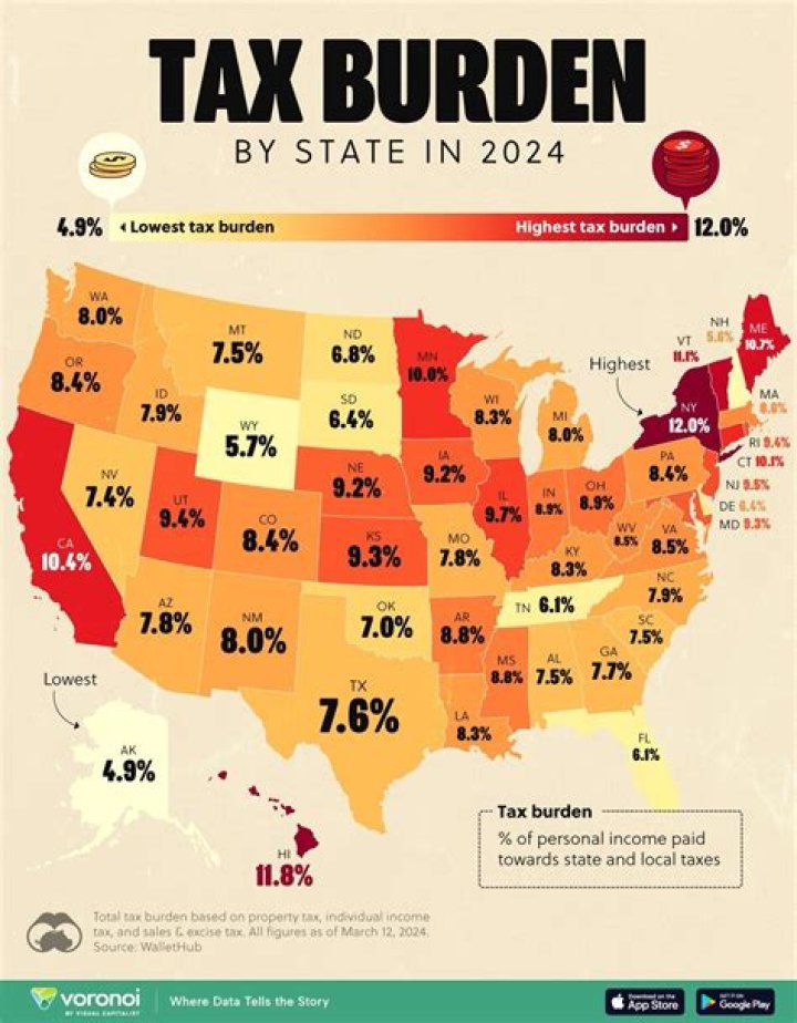 Who bears the burden of payroll tax?