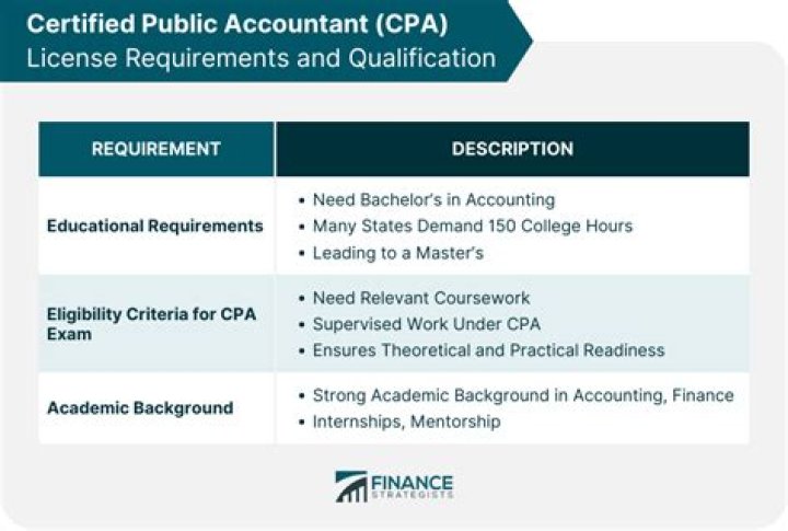Who can use CPA designation?