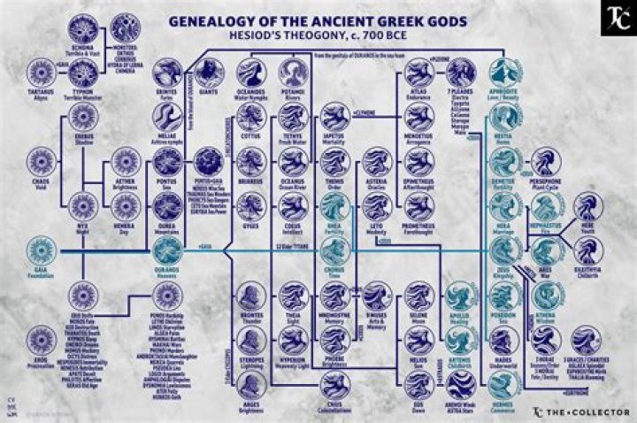 Who died on 3 deities in Tokyo Revengers?